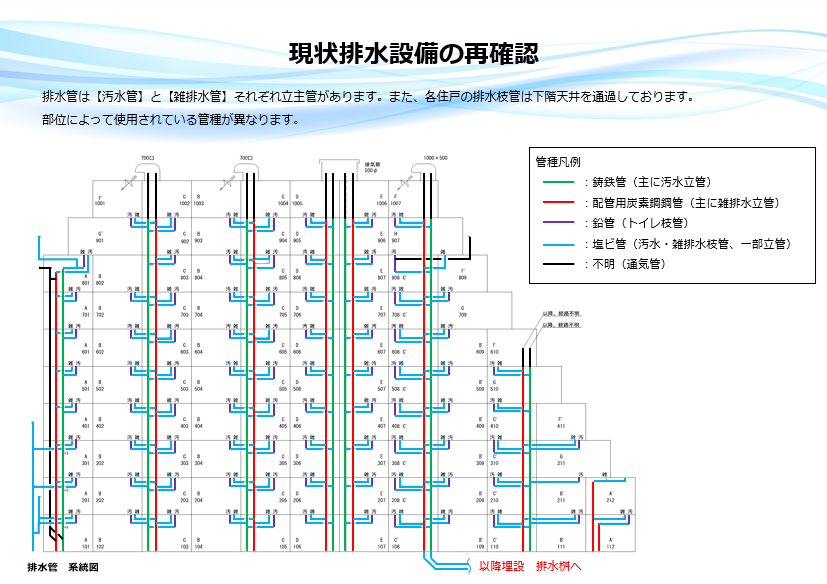 共用排水管　改修計画