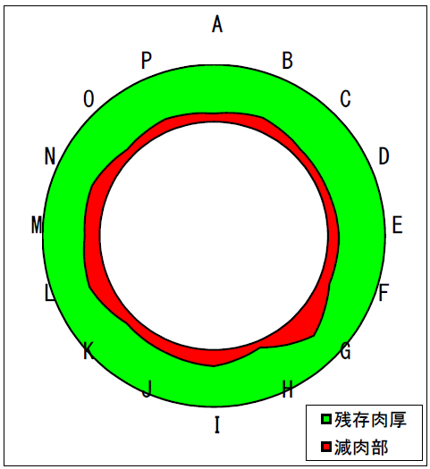 給排水管の劣化診断