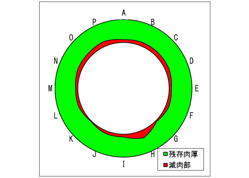 超音波肉厚測定